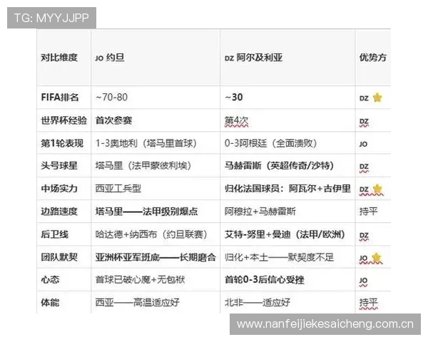 全面解读约旦对阿尔及利亚球队身价差异对比赛结果的可能影响分析 全面解读约旦对阿尔及利亚球队身价差异对比赛结果的可能影响分析